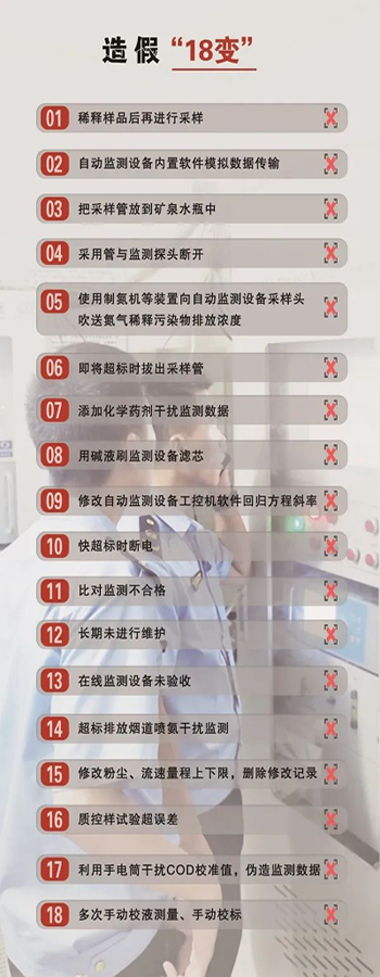 造假問題突出，手段不斷翻新